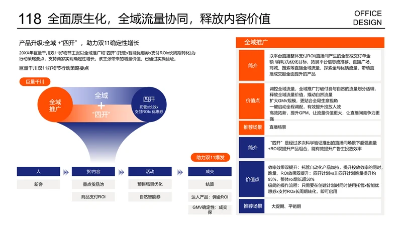 复杂多项内容列表页进程页