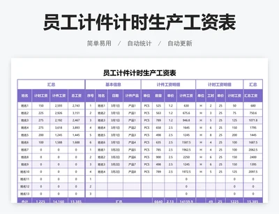 员工计件计时生产工资表