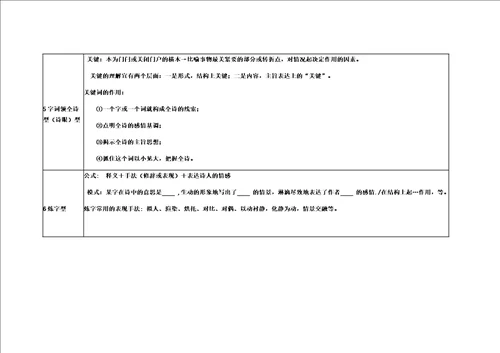 高考诗歌鉴赏题型及答题模式一览表