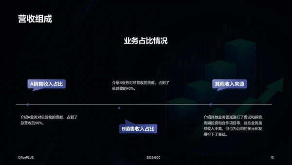 蓝色科技互联网公司年度财报发布会PPT模板