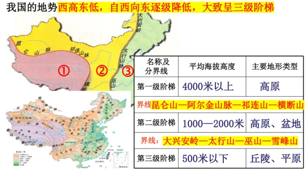 人教版（人文地理） 下册4.2.1 复杂多样的地形 课件