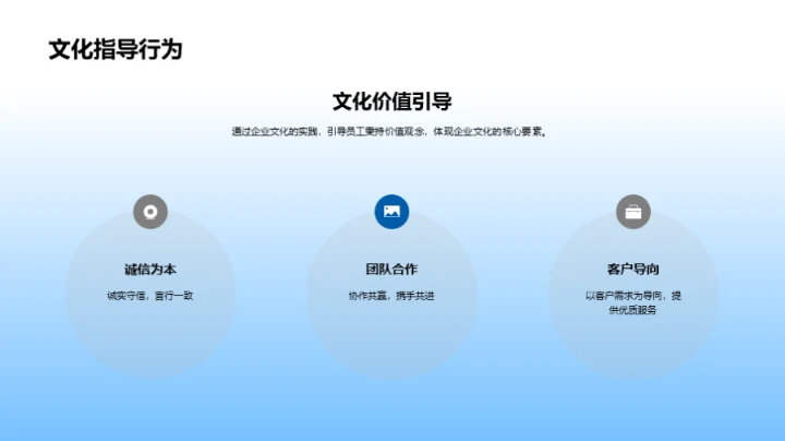深化企业文化理解