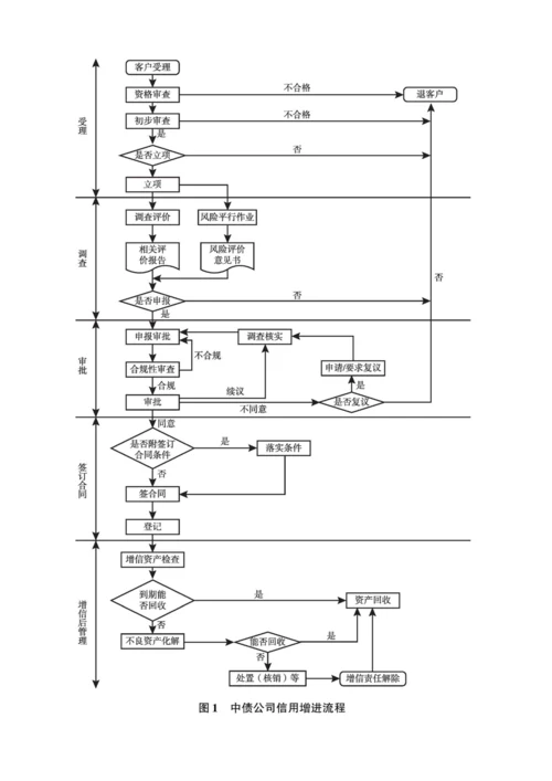 中小企业直接融资信用增进的经验借鉴及启示.docx