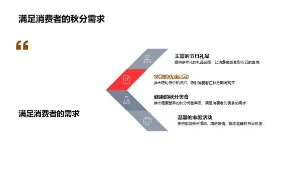 秋分节气营销攻略