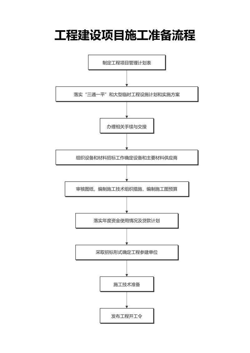 黑白简约工程建设项目施工准备流程