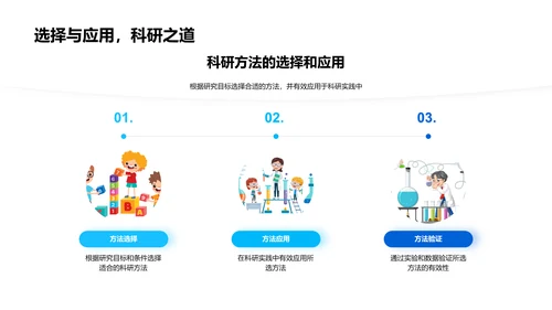 科研学习报告PPT模板