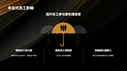 黑金奢华时尚企业年会策划PPT