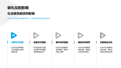 提升谈判礼仪PPT模板