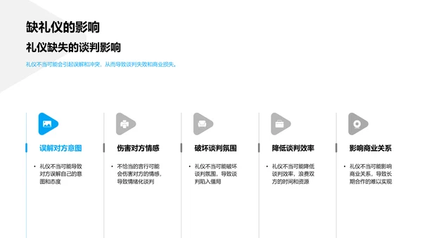 提升谈判礼仪PPT模板