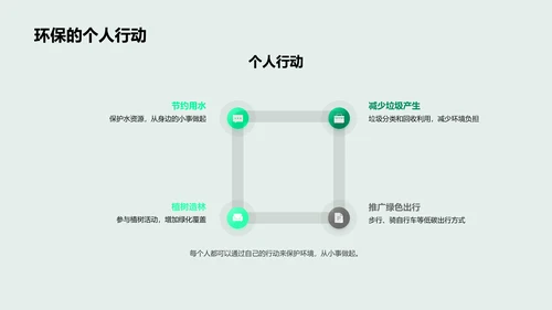 环保行动实践PPT模板