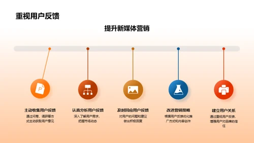 感恩节新媒营攻略