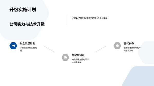 引领未来：全新技术升级