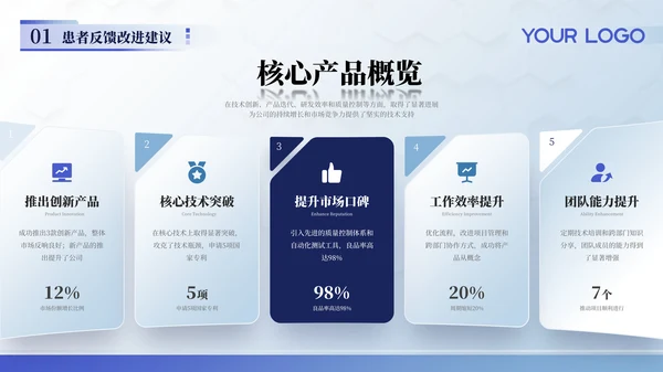 蓝色医疗行业商务风年终工作汇报总结ppt模板