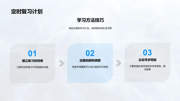 初二数学攻略PPT模板