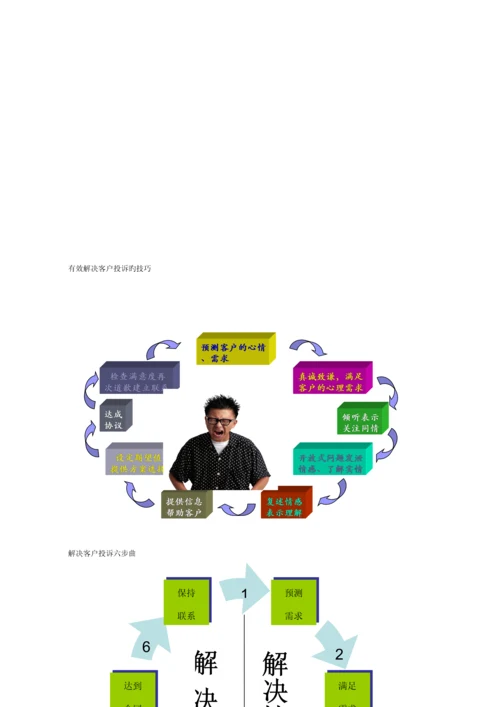 客户经理工作标准手册内容.docx