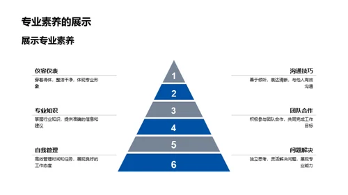 化学业务礼仪探索