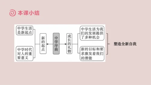 1.1中学序曲 课件(共20张PPT)