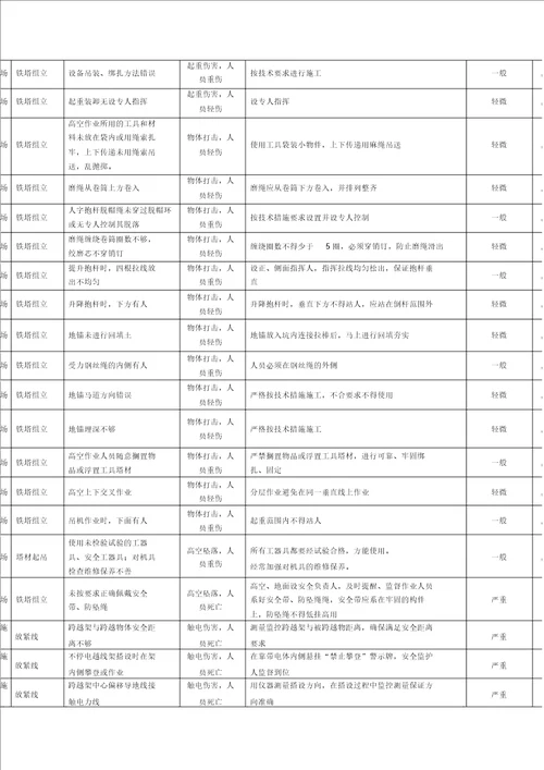 输电线路工程安全风险评估