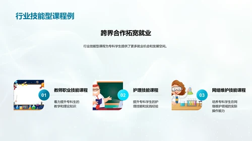 技能课程教学法