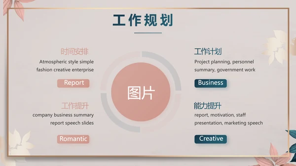 品牌营销策划方案工作总结动态PPT