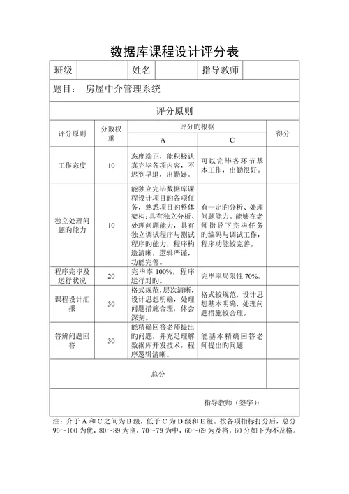 计算机专业课程设计房屋中介管理系统大学毕设论文
