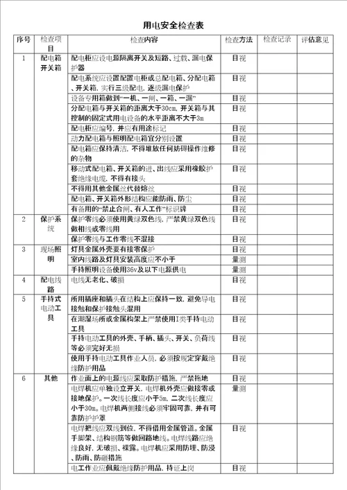 用电安全检查表