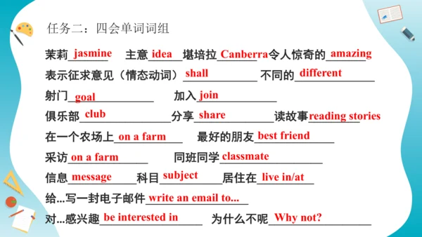 Unit 4 I have a pen pal 复习课件（词组+句型+语法+语音+写作指导）
