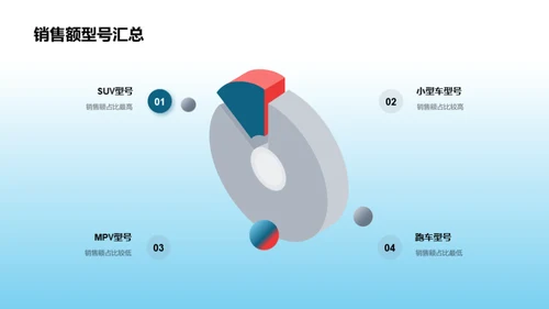 汽车销售业绩解析