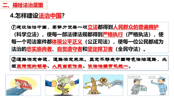 第四课：建设法治中国  复习课件(共20张PPT)