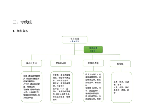 移动工程项目部职责手册及工作指引(XXXX1103).docx