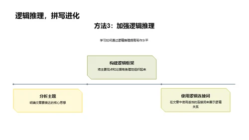 提升写作，启迪思维