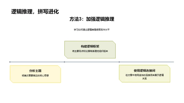 提升写作，启迪思维