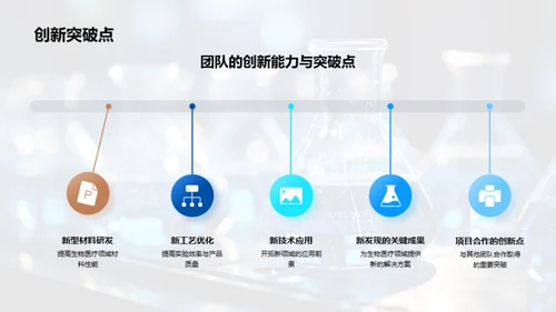 化学研究团队盘点