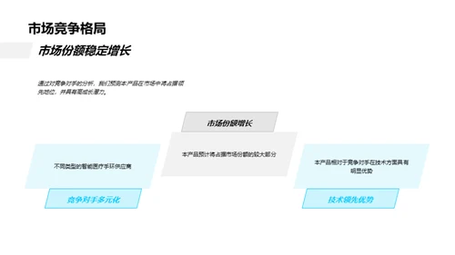 智医手环未来展望