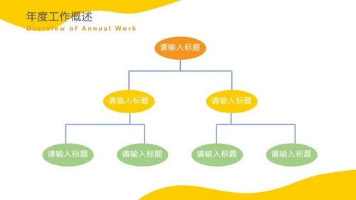 黄色扁平商务年度总结PPT模板