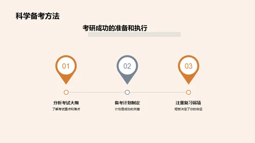 考研之路