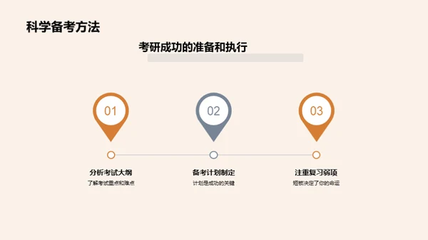 考研之路