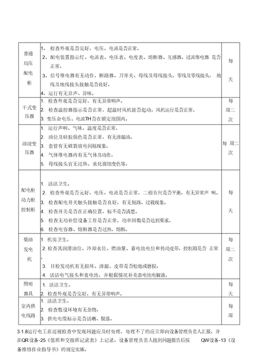 供配电系统运行作业指导书资料