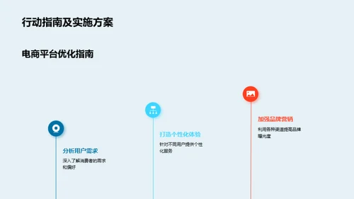 电商与旅游行业交汇