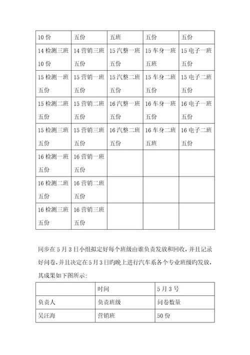 网络流行语调查汇总报告