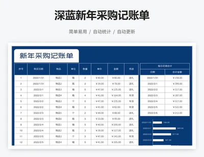 深蓝新年采购记账单