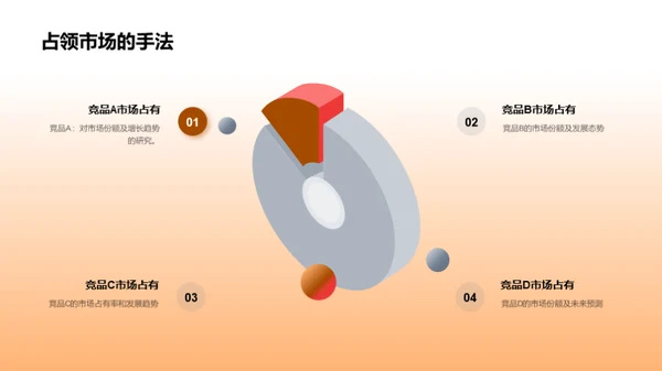 家居市场深度剖析