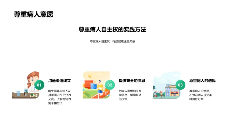 医学伦理授课讲座PPT模板