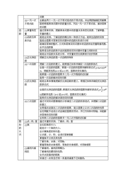 2013年广州市初中毕业生学业考试数学考试大纲