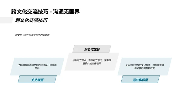 化学业务礼仪指南