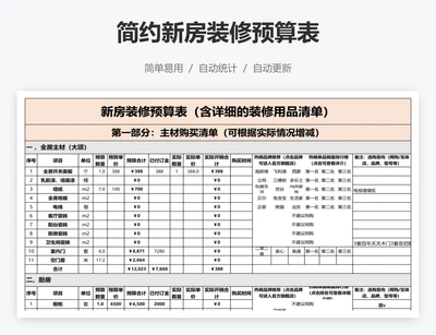 简约新房装修预算表