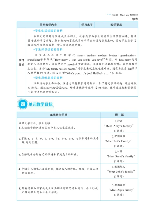Unit 6 Meet my family  单元整体教学设计(表格式）