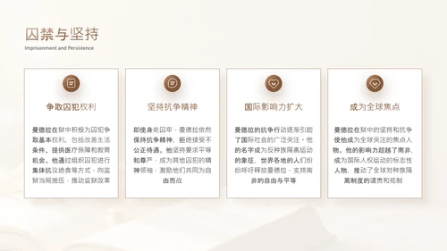 黄色简约风人物事迹介绍PPT