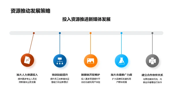 新媒体业务解析