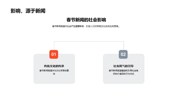 春节新闻深度解析